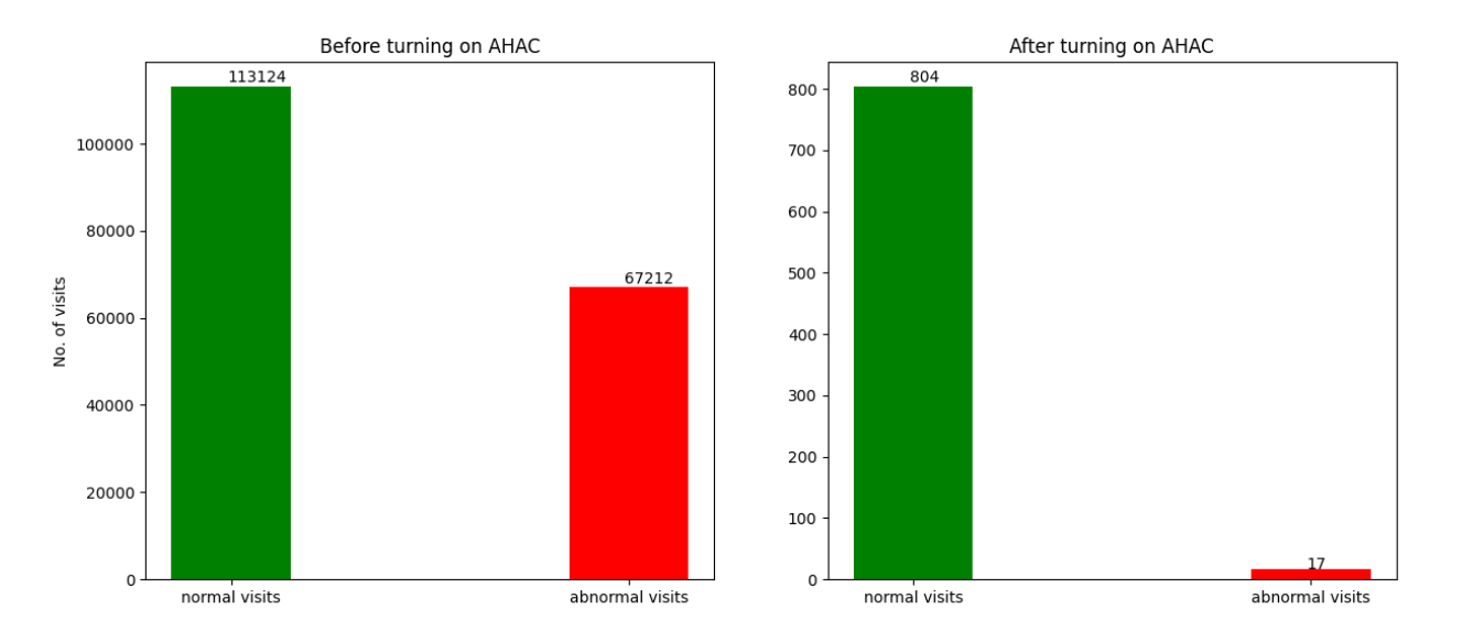 Compatibility comparison