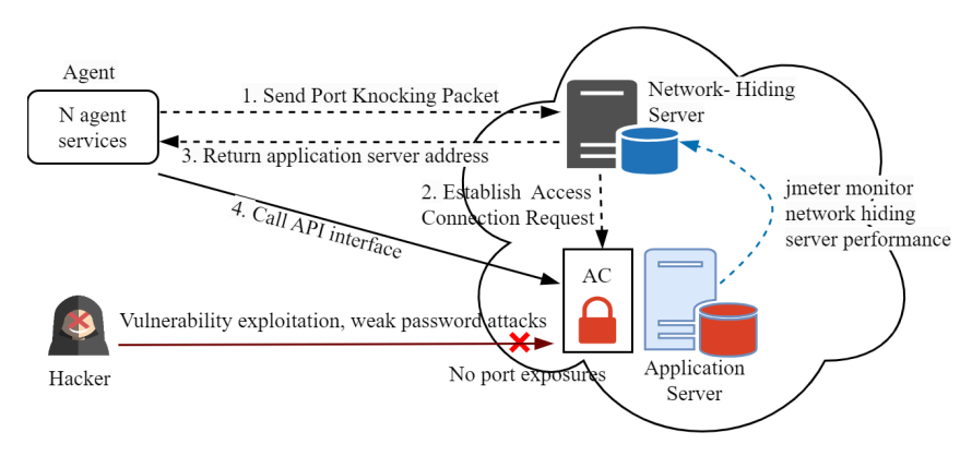 Deployment diagram