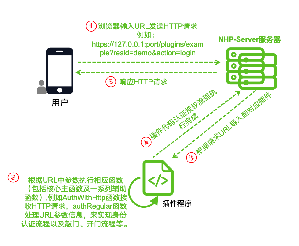 插件工作原理架构图